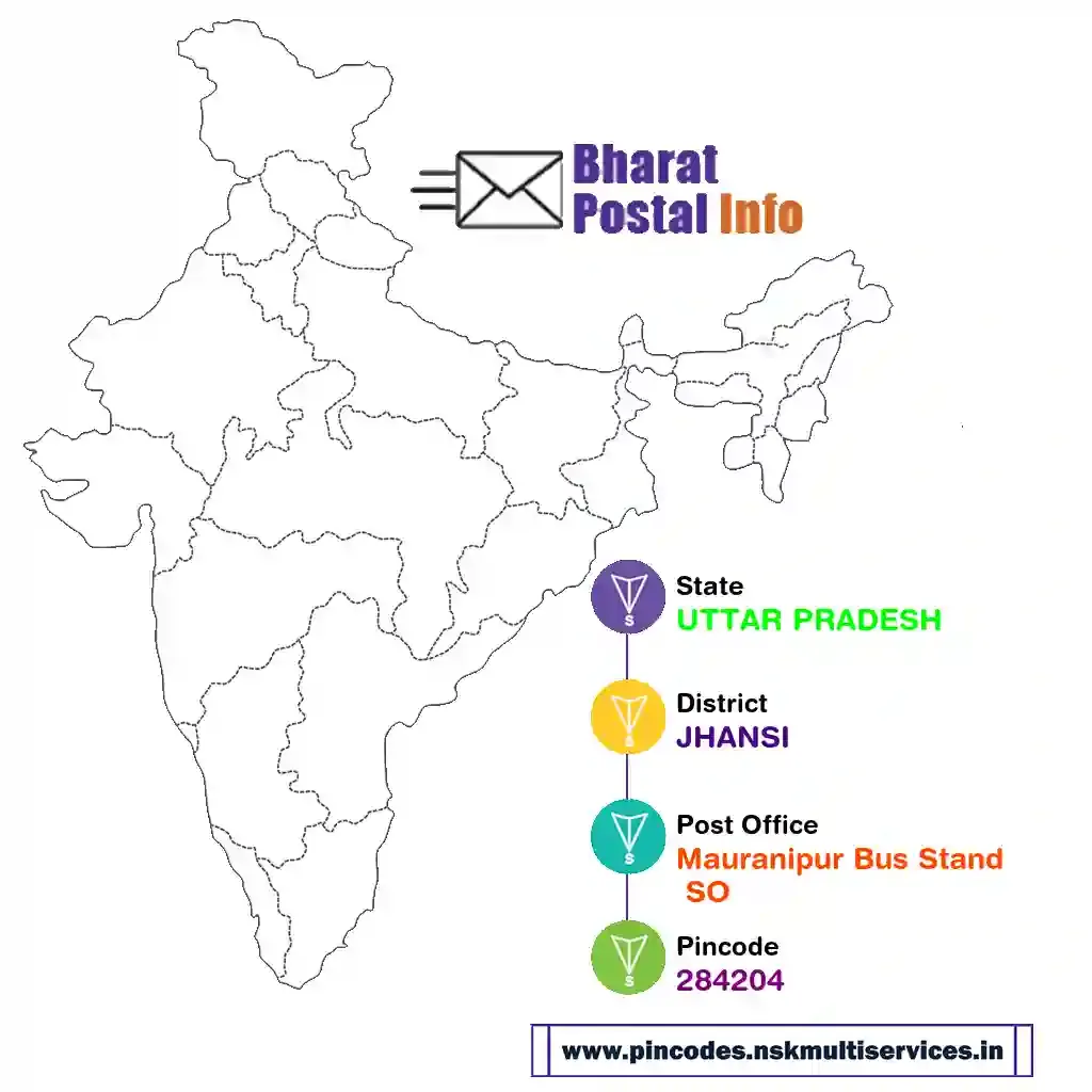 UTTAR PRADESH-JHANSI-Mauranipur Bus Stand SO-284204